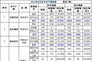 2013年1-2月国产皮卡市场走势分析